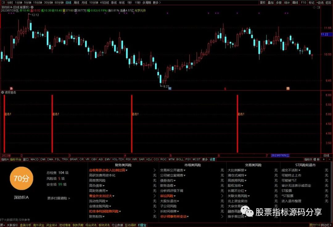 通达信波段狙击指标公式源码指标效果图