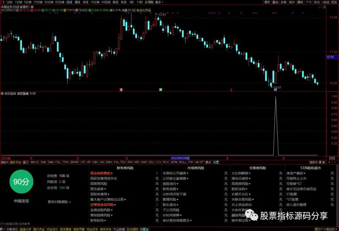 通达信波段登峰条件筛选指标公式源码指标效果图
