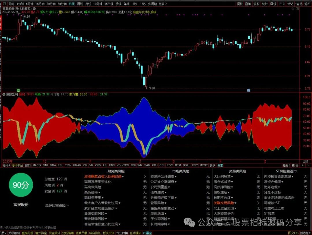 通达信波段盈利指标公式源码指标效果图