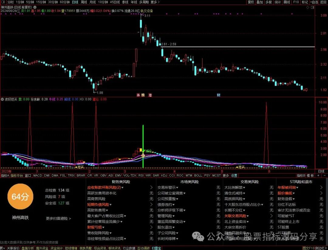 通达信波段短买减仓指标公式源码指标效果图