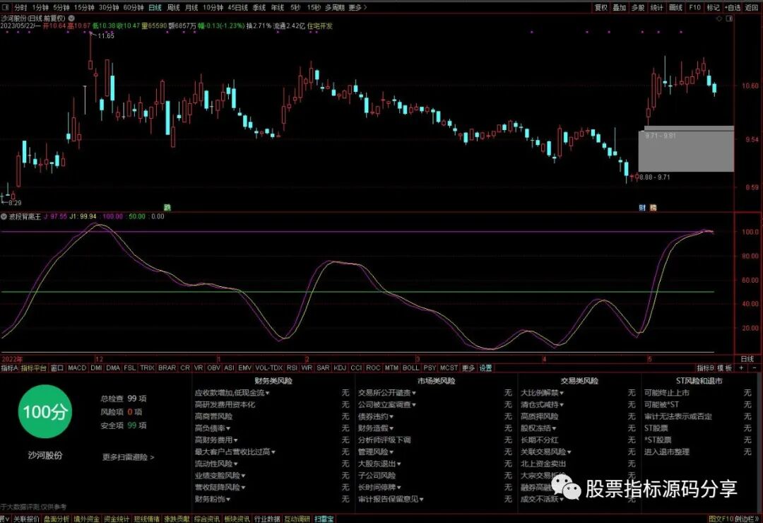 通达信波段背离王指标公式源码指标效果图