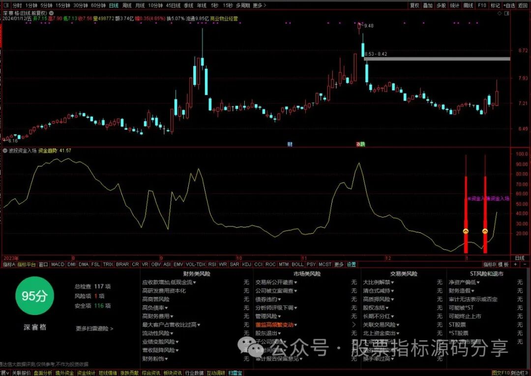 通达信波段资金入场指标公式源码指标效果图