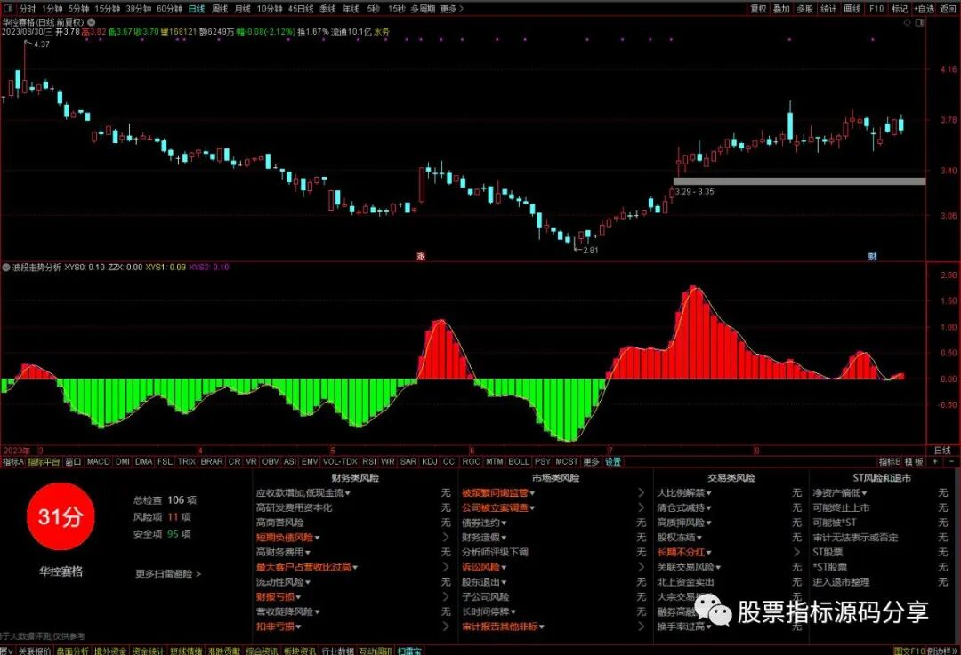 通达信波段走势分析指标公式源码指标效果图