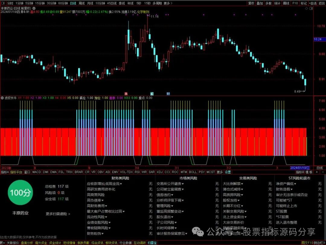通达信波段长牛指标公式源码指标效果图