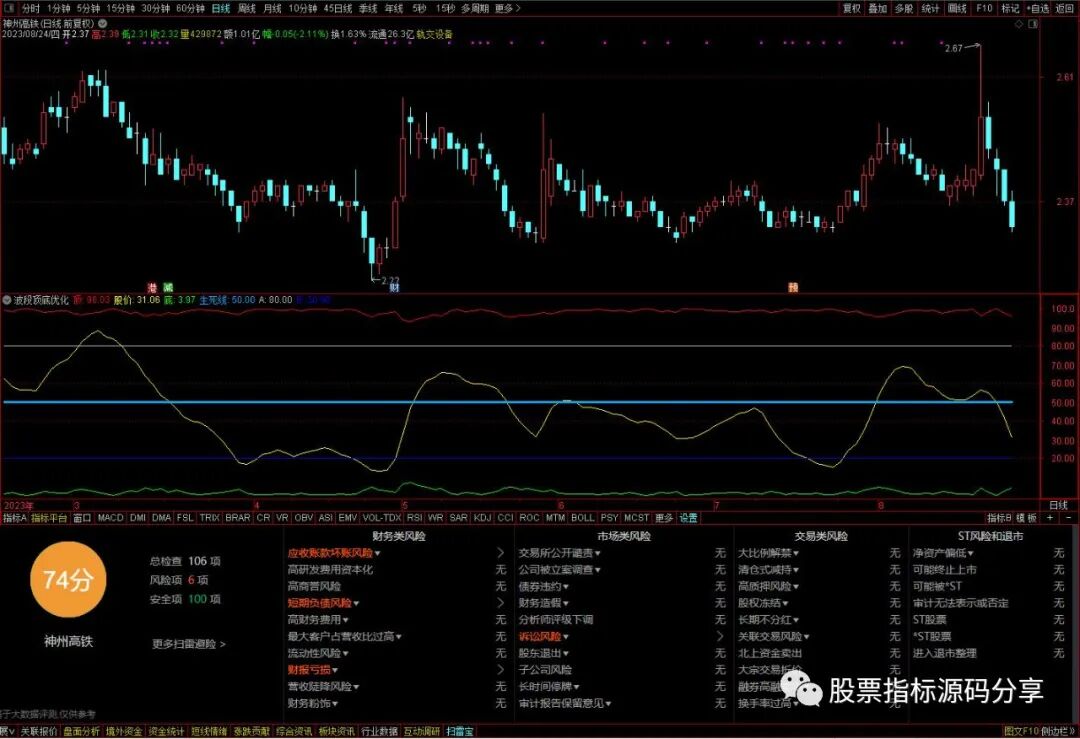 通达信波段顶底优化指标公式源码指标效果图