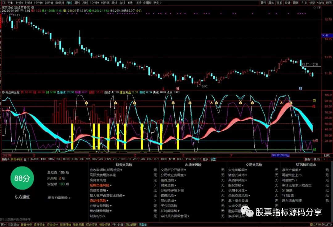 通达信洗盘黄金柱指标公式源码指标效果图