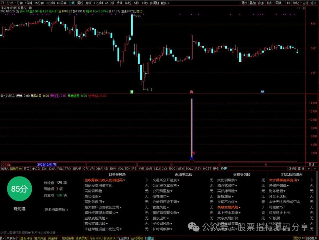 通达信浅V形态指标公式源码指标效果图
