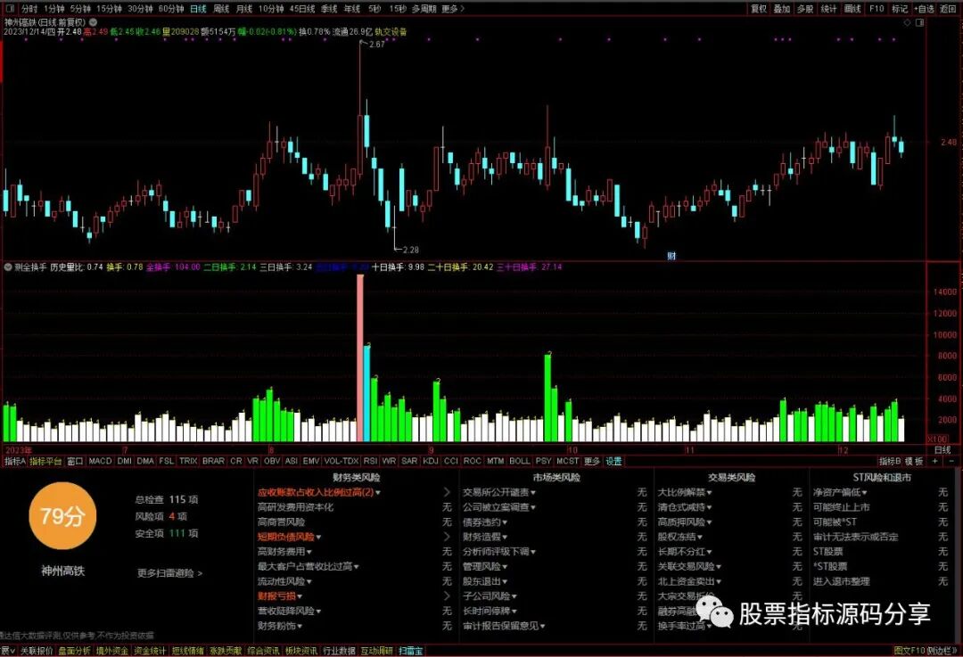 通达信测全换手指标公式源码指标效果图
