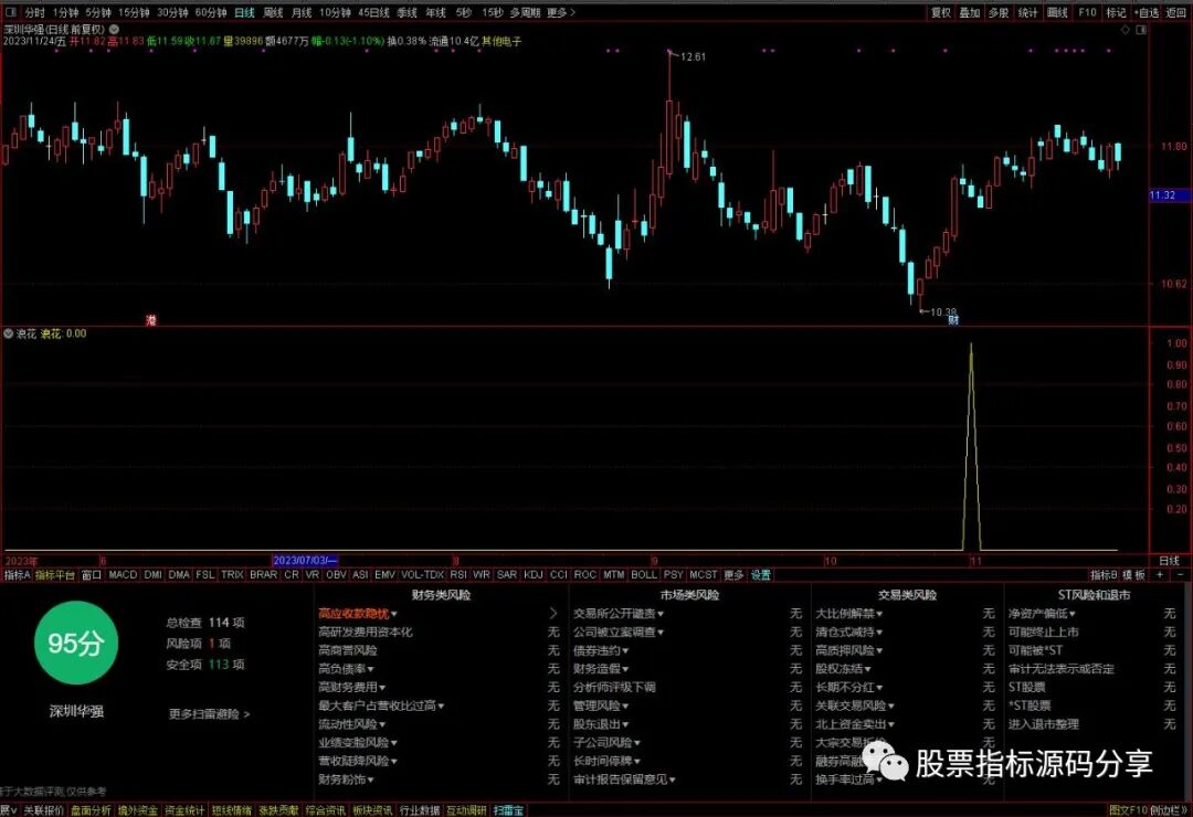 通达信浪花条件筛选指标公式源码指标效果图