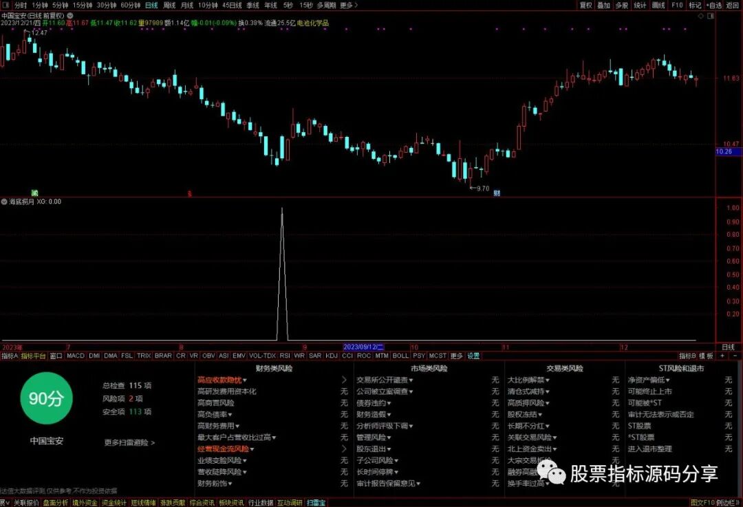 通达信海底得月条件筛选指标公式源码指标效果图