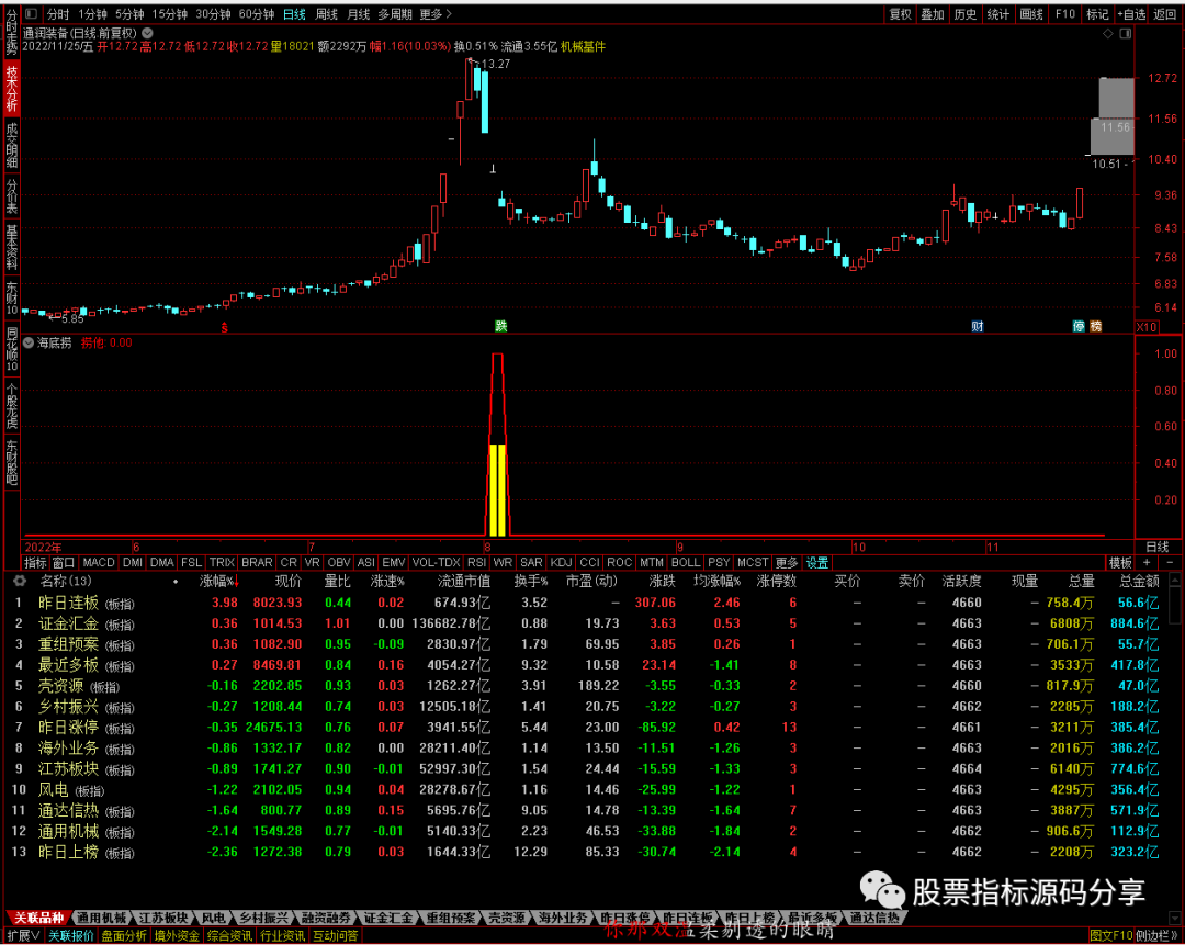 通达信海底捞指标公式源码指标效果图