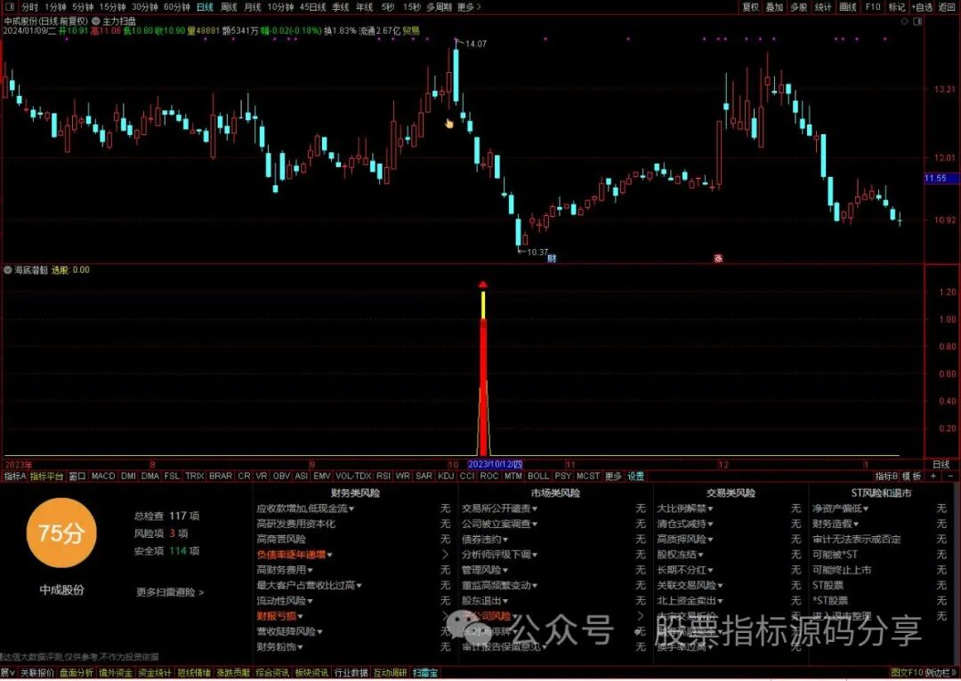 通达信海底潜艇指标公式源码指标效果图
