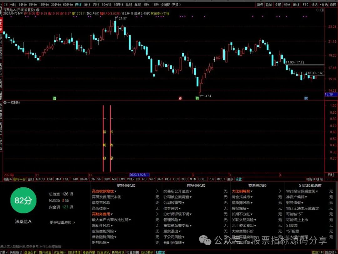 通达信一招制敌指标公式源码指标效果图