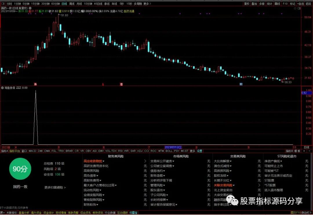 通达信海鱼幅度上限条件筛选指标公式源码指标效果图