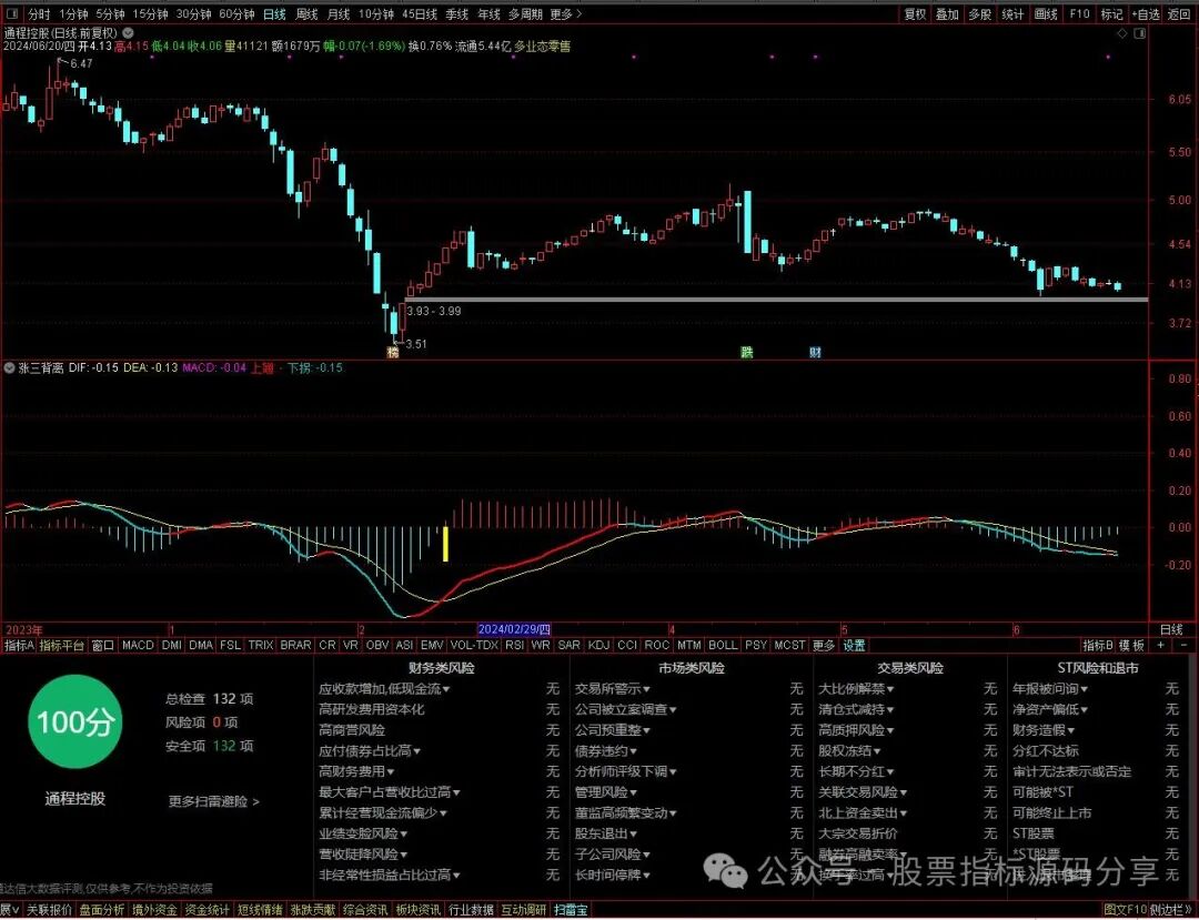通达信涨三背离指标公式源码指标效果图