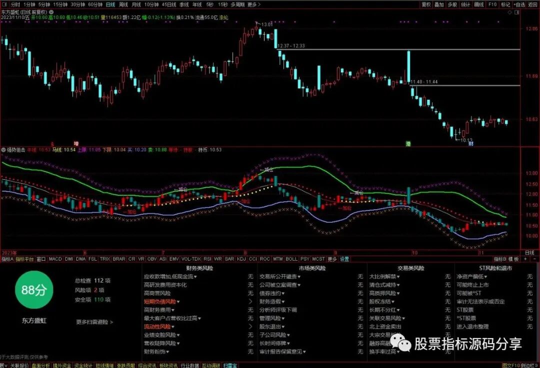 通达信幅度上限2号指标公式源码指标效果图
