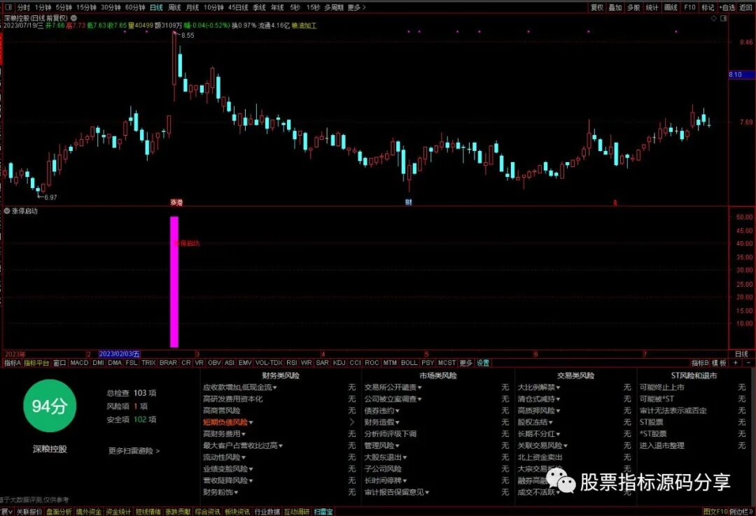 通达信幅度上限启动指标公式源码指标效果图