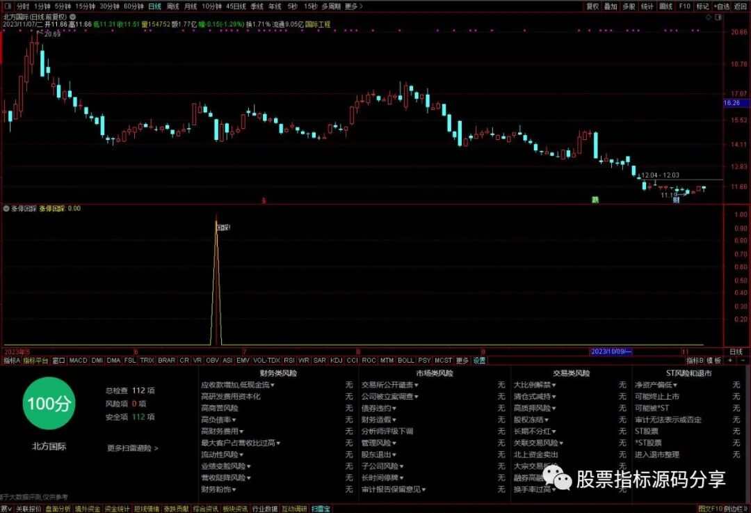 通达信幅度上限回踩指标公式源码指标效果图