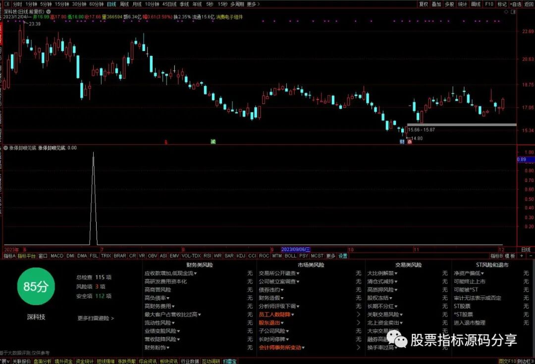 通达信幅度上限封喉见底条件筛选指标公式源码指标效果图