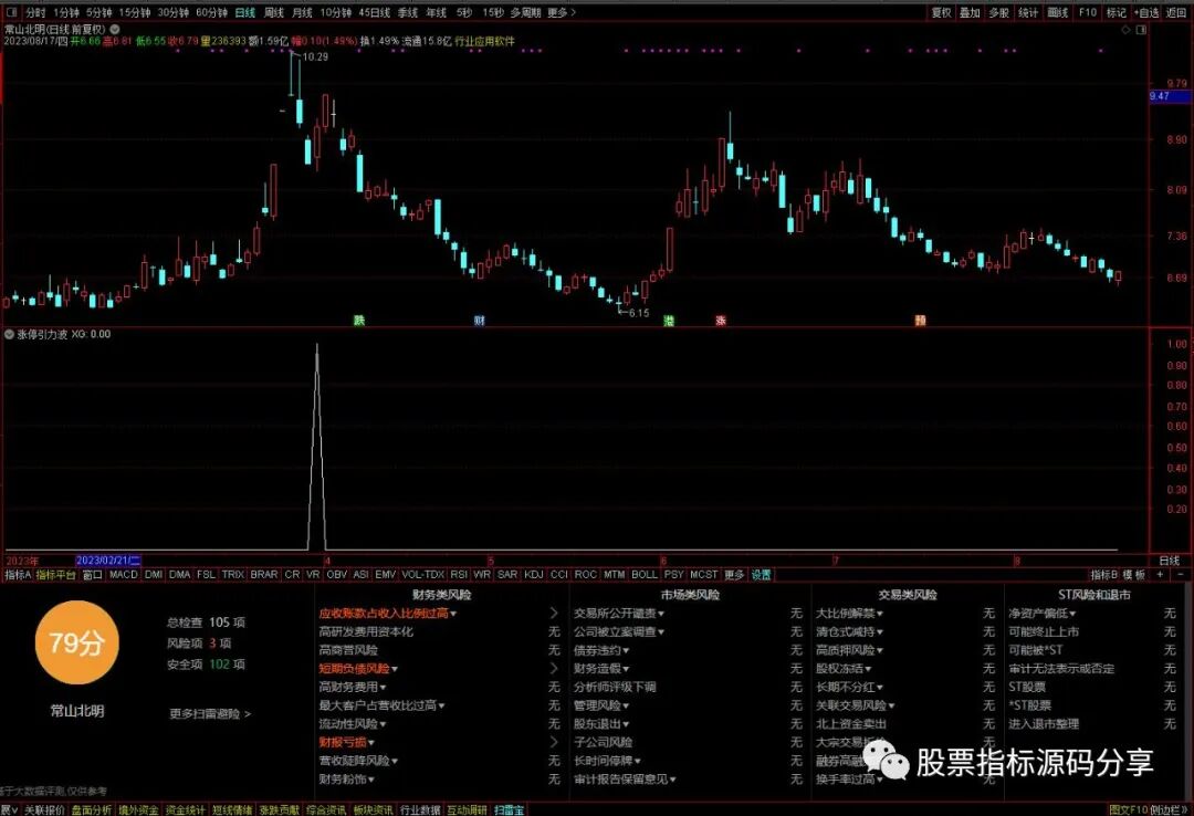通达信幅度上限引力波条件筛选指标公式源码指标效果图