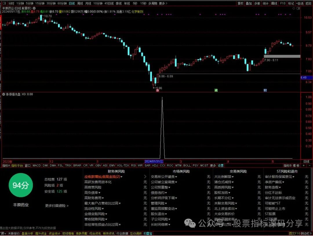 通达信幅度上限强洗盘条件筛选指标公式源码指标效果图