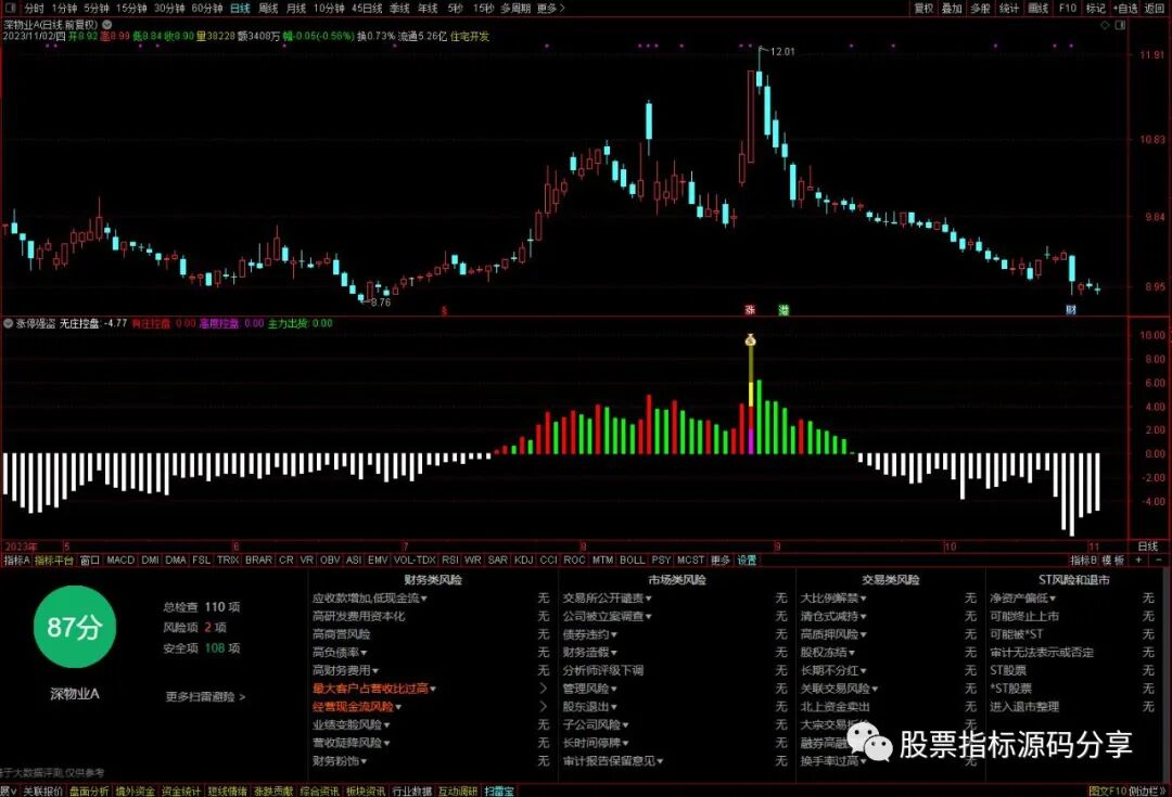通达信幅度上限强盗指标公式源码指标效果图