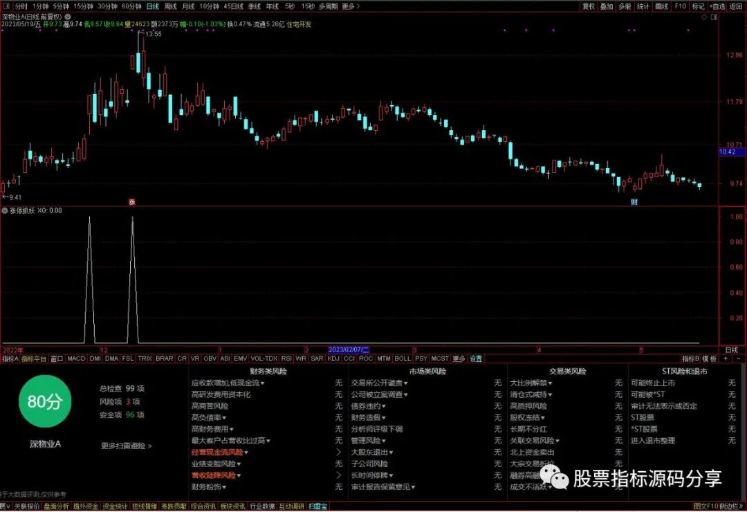 通达信幅度上限抓妖条件筛选指标公式源码指标效果图