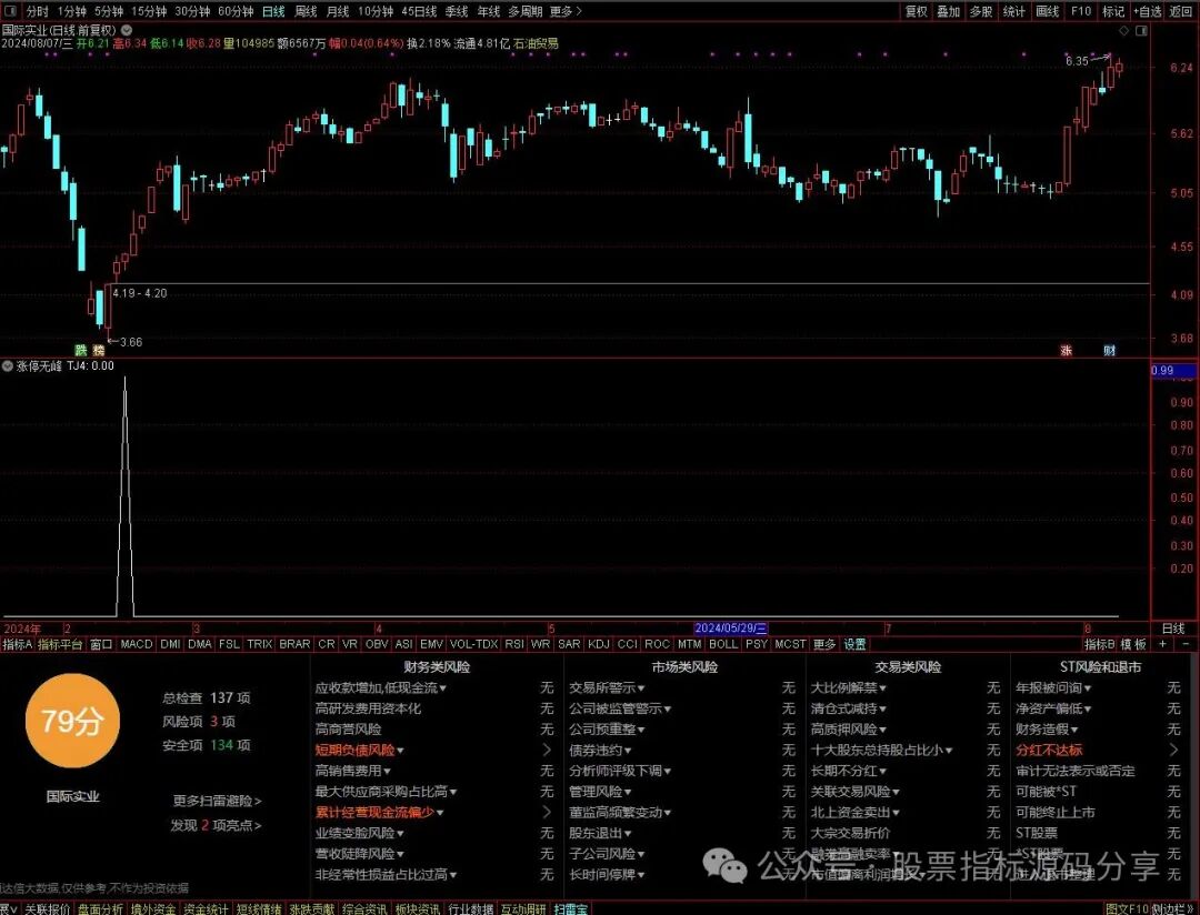 通达信幅度上限无峰条件筛选指标公式源码指标效果图