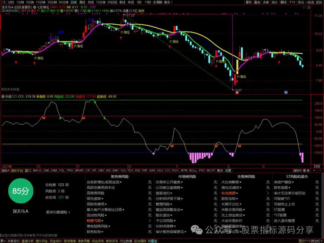 通达信七彩神龙主图指标公式源码指标效果图