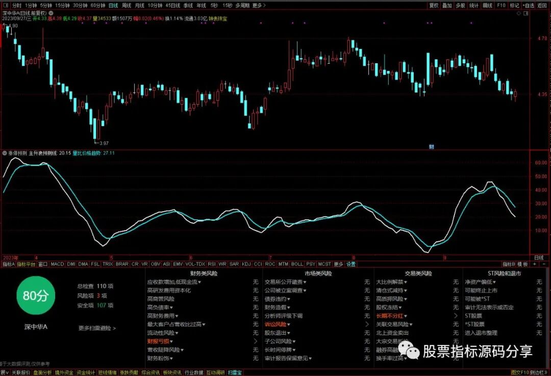 通达信幅度上限预测指标公式源码指标效果图