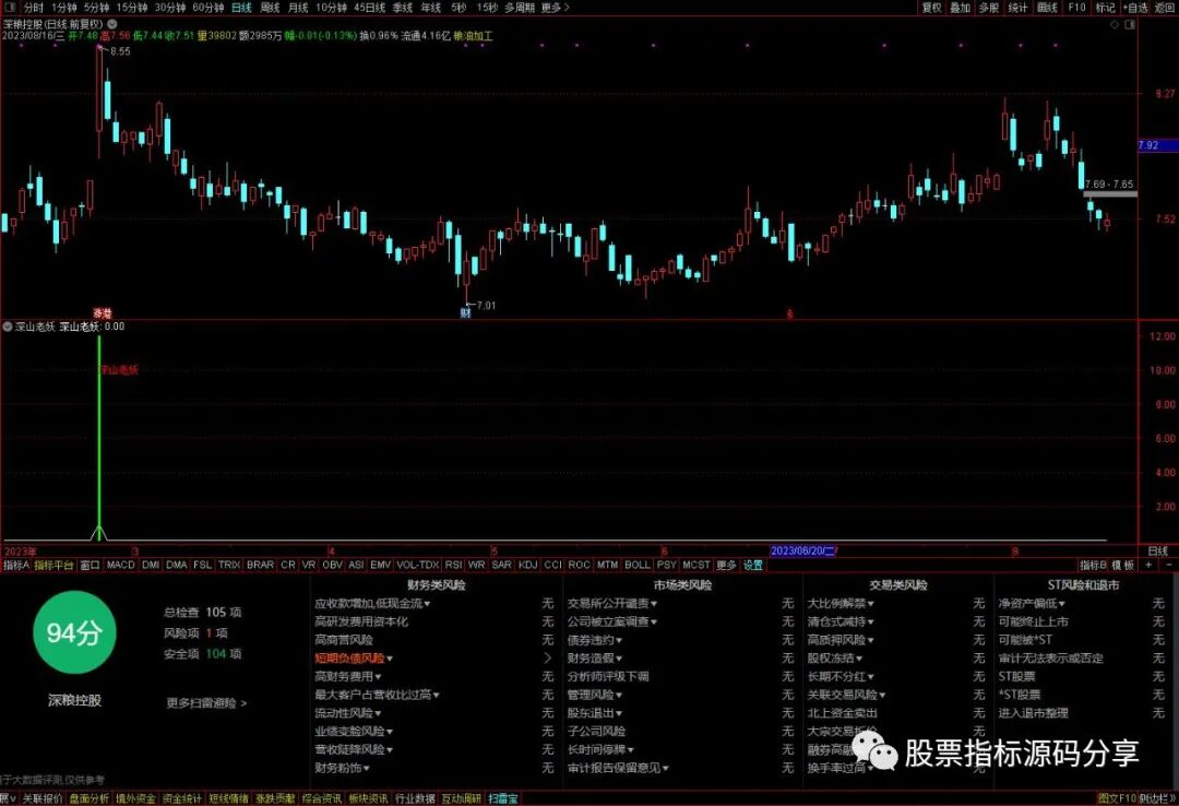 通达信深山老妖指标公式源码指标效果图