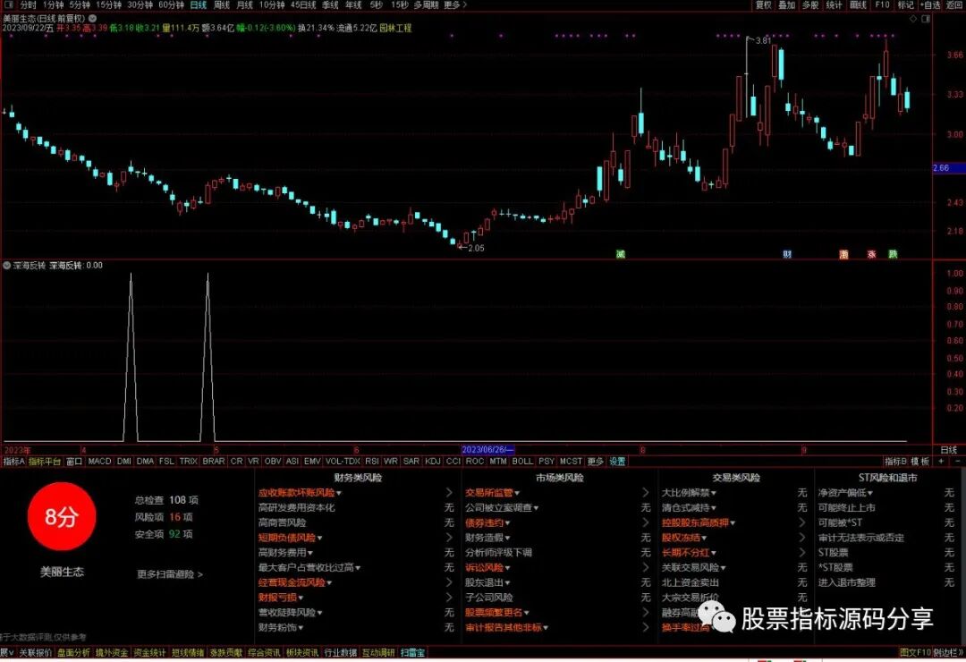 通达信深海反转条件筛选指标公式源码指标效果图