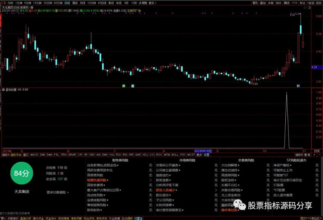 通达信温和放量条件筛选指标公式源码指标效果图