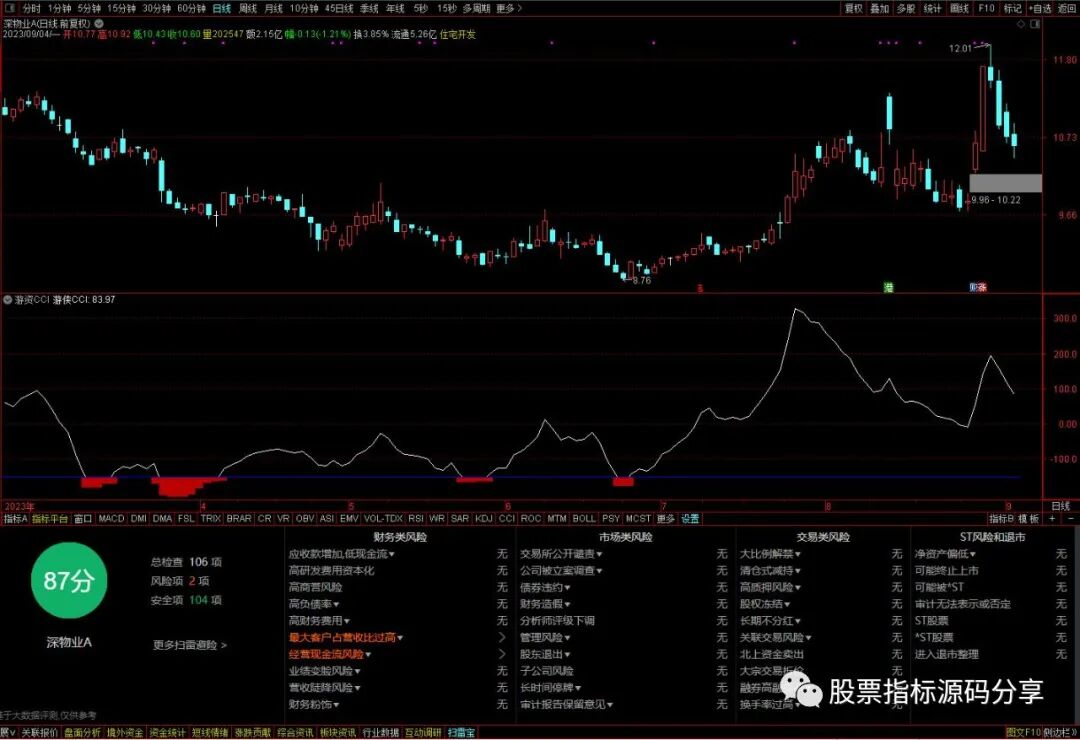 通达信游侠CCI指标公式源码指标效果图