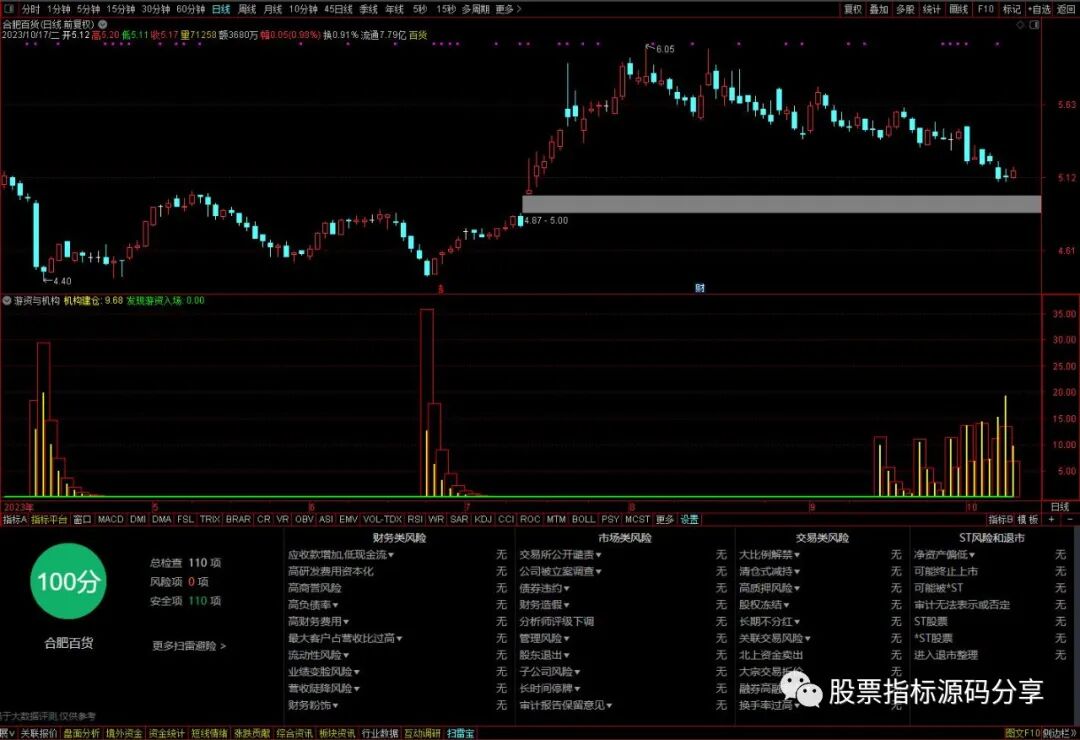 通达信游资与机构指标公式源码指标效果图