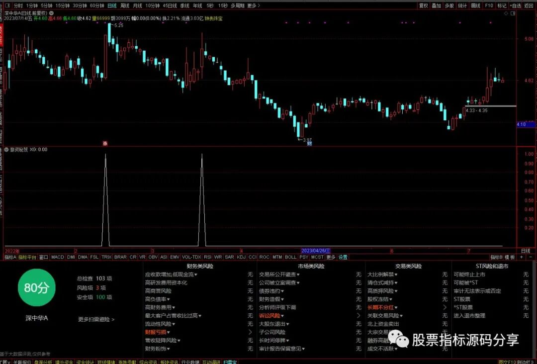 通达信游资秘笈条件筛选指标公式源码指标效果图