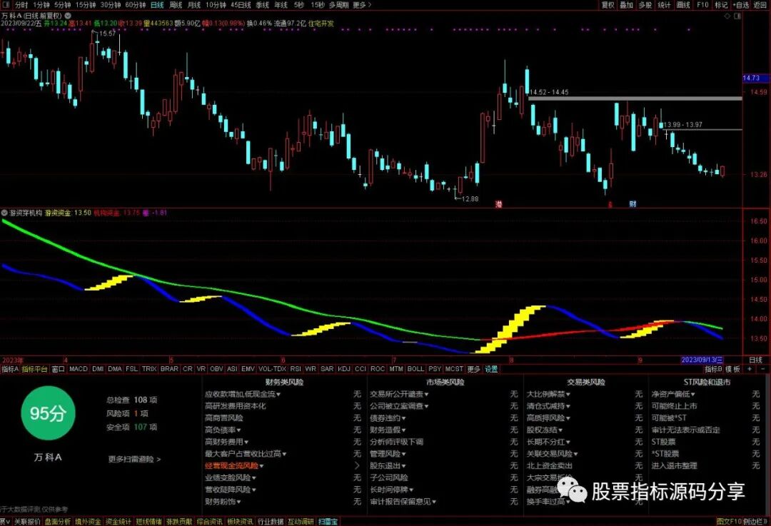 通达信游资穿机构指标公式源码指标效果图
