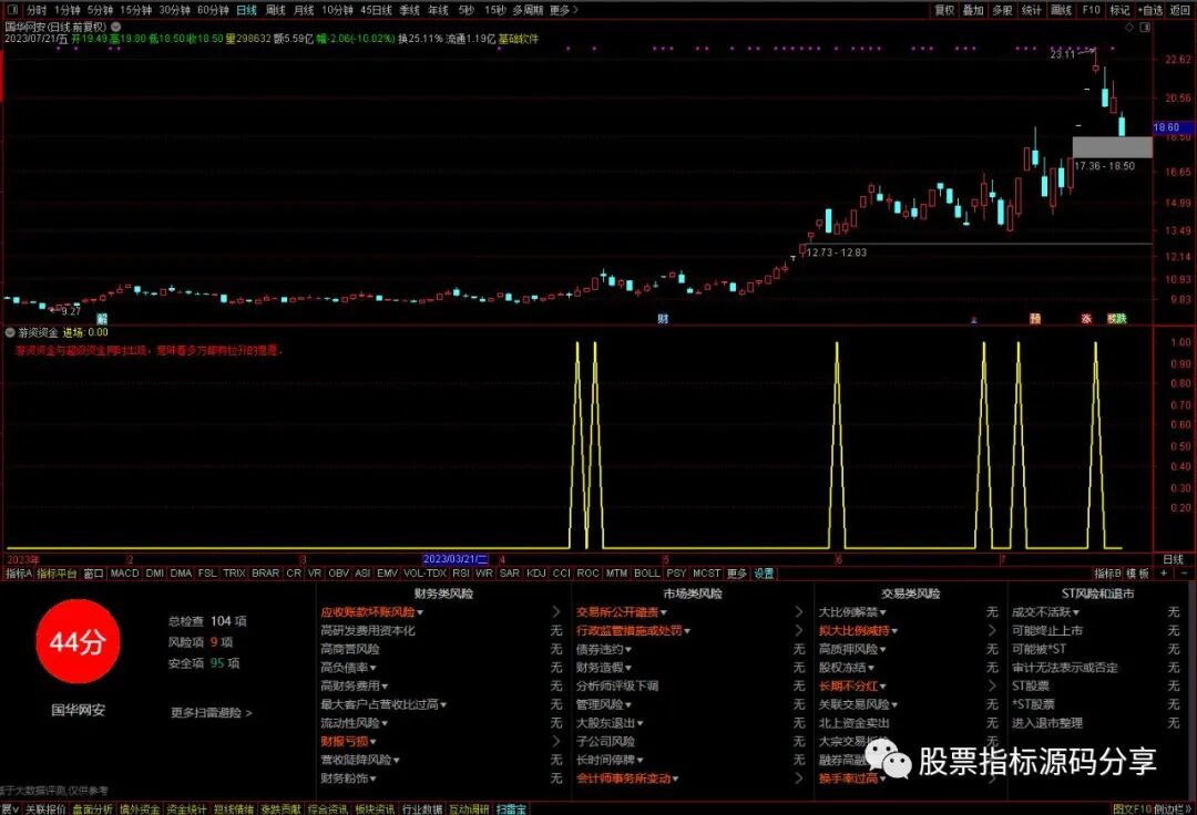 通达信游资资金指标公式源码指标效果图