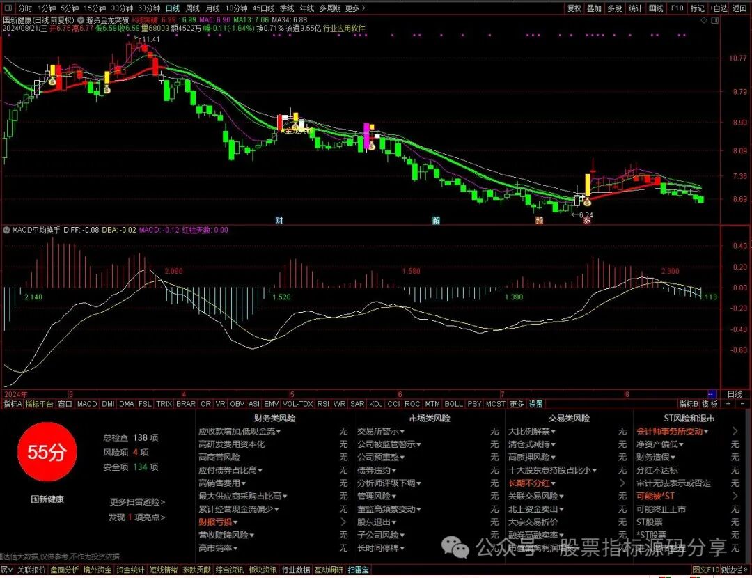 通达信游资金龙突破主图指标公式源码指标效果图