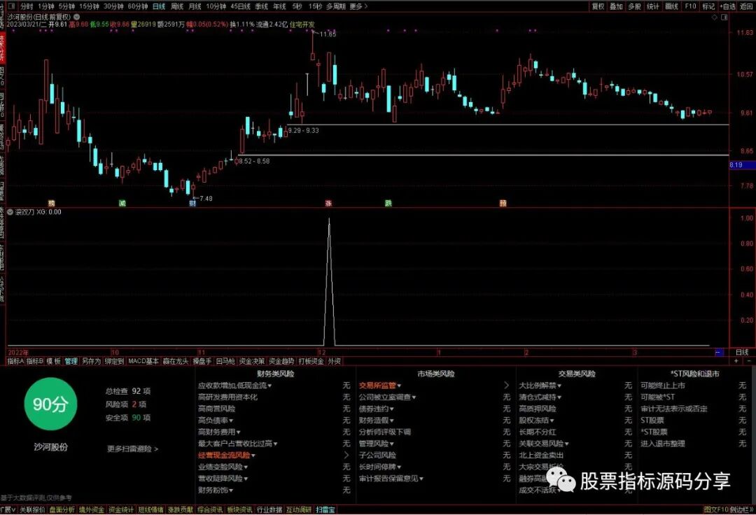 通达信滚双刀条件筛选指标公式源码指标效果图