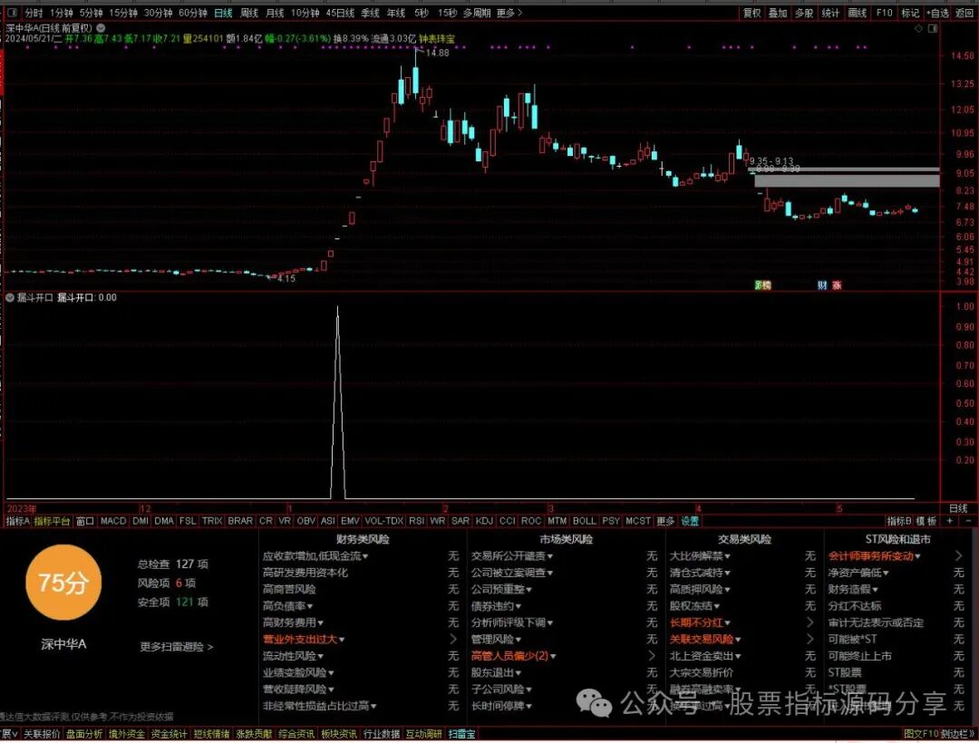 通达信漏斗开口条件筛选指标公式源码指标效果图