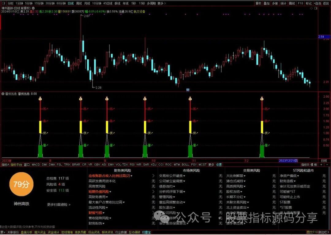 通达信潜伏出击指标公式源码指标效果图