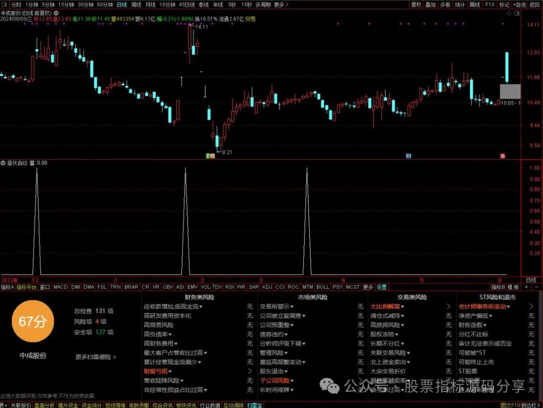 通达信潜伏启动条件筛选指标公式源码指标效果图