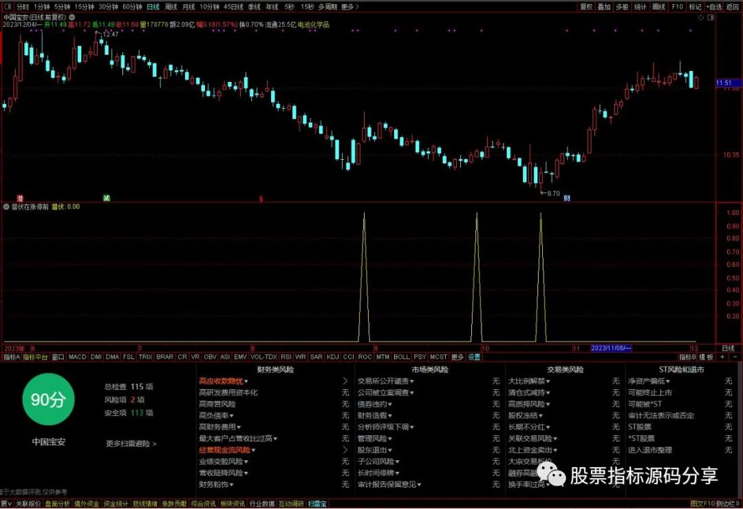 通达信潜伏在幅度上限前条件筛选指标公式源码指标效果图