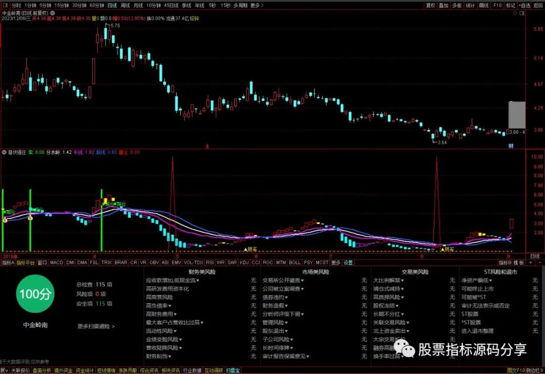 通达信潜伏强庄指标公式源码指标效果图
