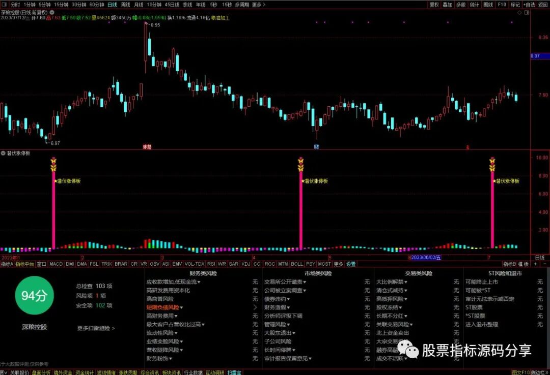 通达信潜伏强势突破指标公式源码指标效果图