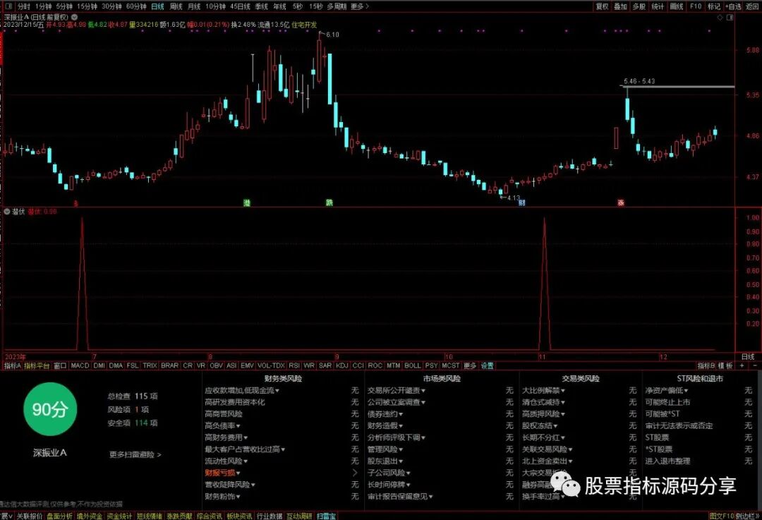 通达信潜伏条件筛选指标公式源码指标效果图
