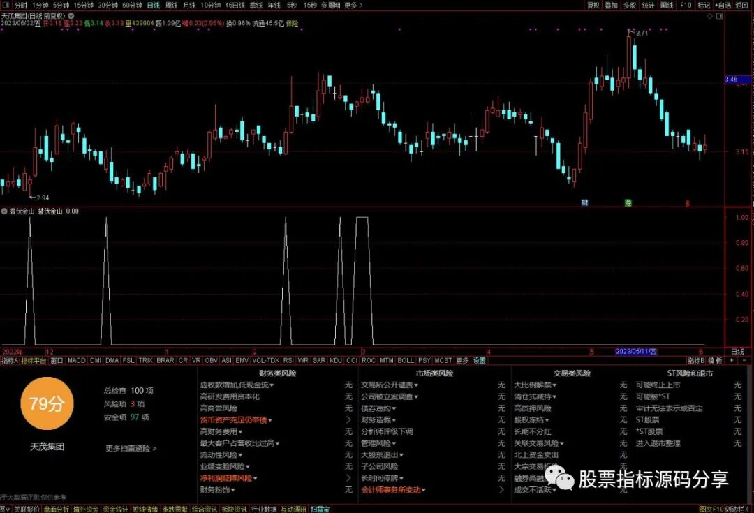 通达信潜伏金山条件筛选指标公式源码指标效果图