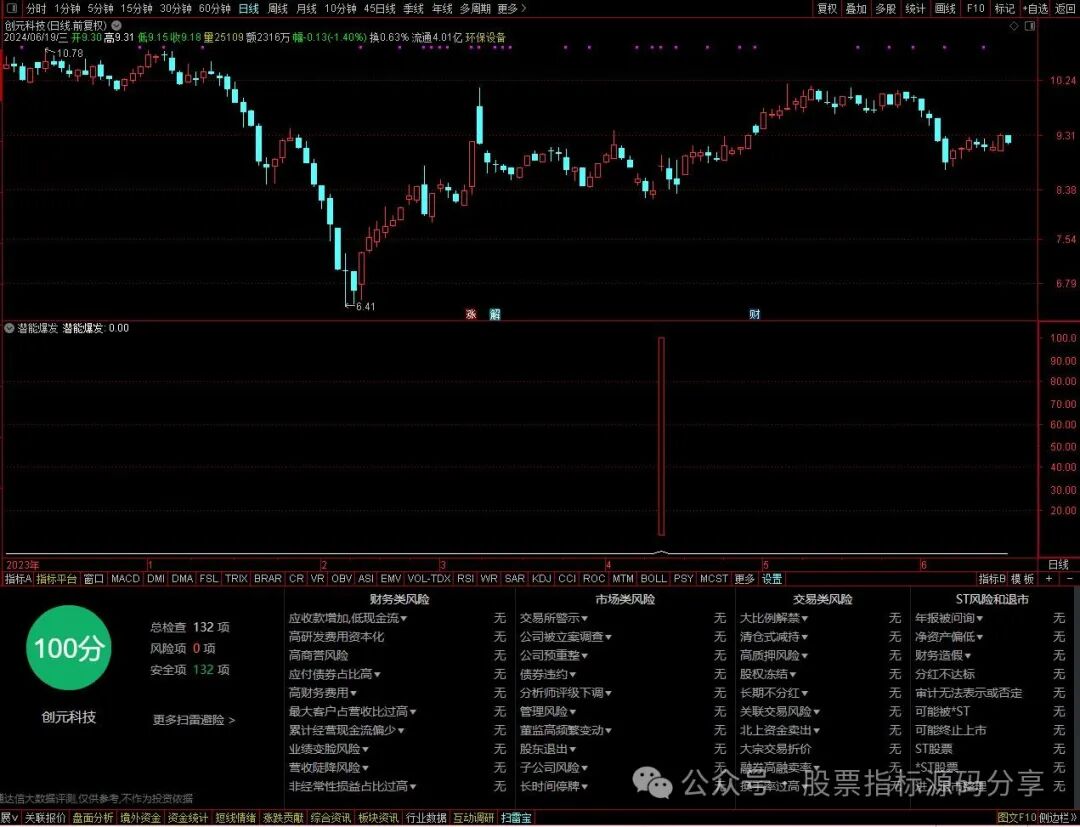 通达信潜能爆发指标公式源码指标效果图