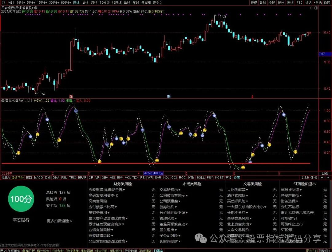 通达信潜龙出海指标公式源码指标效果图